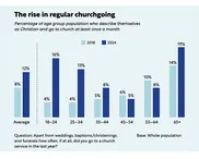 A quiet UK revival? How can we respond?
