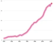 Energy, emissions, and  the choice of Boaz