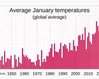 Is real change possible in  stewarding God’s earth?