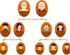 Does Jesus hate people because of their ancestry?